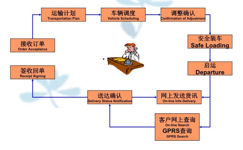 苏州到集宁搬家公司-苏州到集宁长途搬家公司